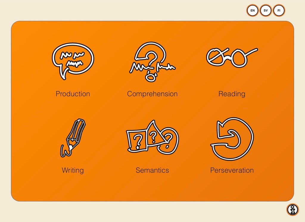 SanapsisPro start screen with six categories: Production, Comprehension, Reading, Writing, Semantics, Perseveration